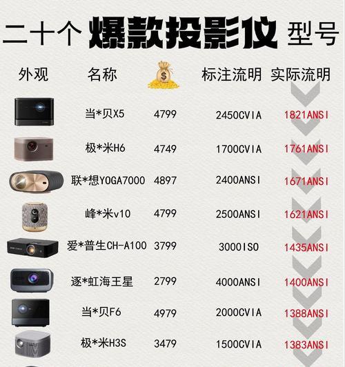 投影仪显示无信号怎么办？故障排查与解决方法？