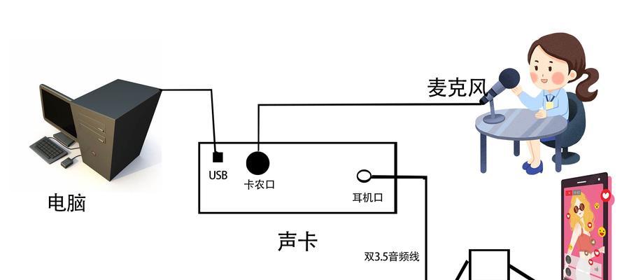 效果器怎么接电脑录歌声音？如何连接效果器？