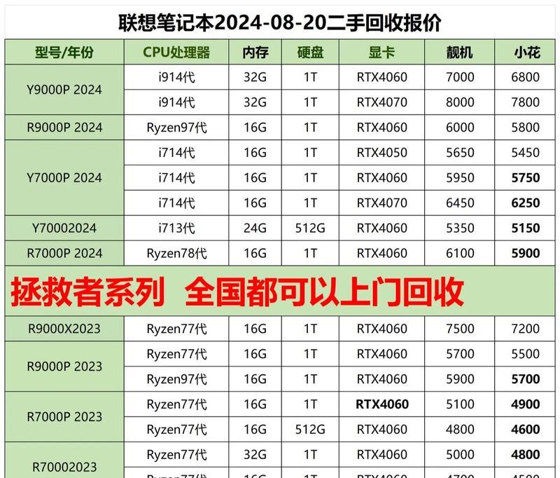 旧笔记本电脑回收价格是多少？