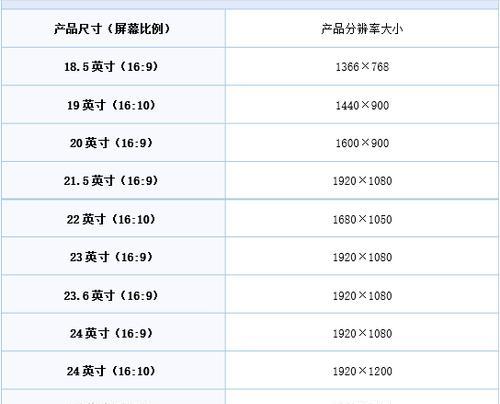 如何查看电脑显示器尺寸？