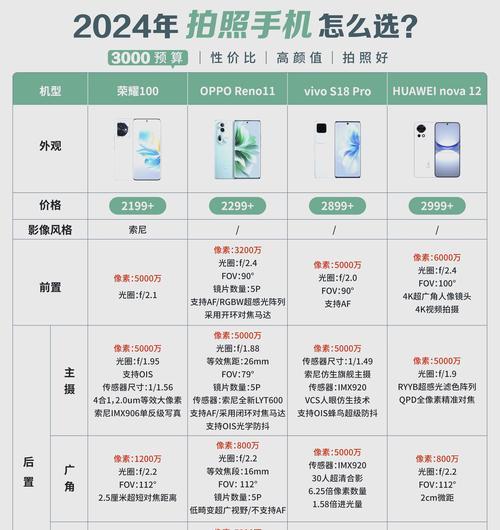如何选择拍照手机型号？选择时应考虑哪些因素？