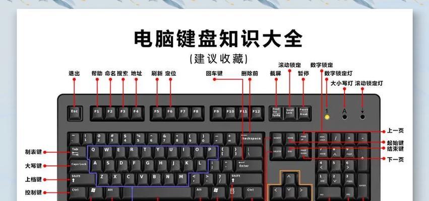 电脑搜索网址的快捷键是什么？如何设置快捷图标？