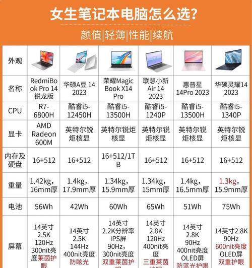 新笔记本电脑分区步骤是什么？