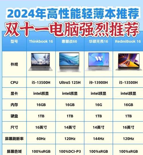笔记本电脑和纸质笔记本哪个更适合学生？选择标准是什么？
