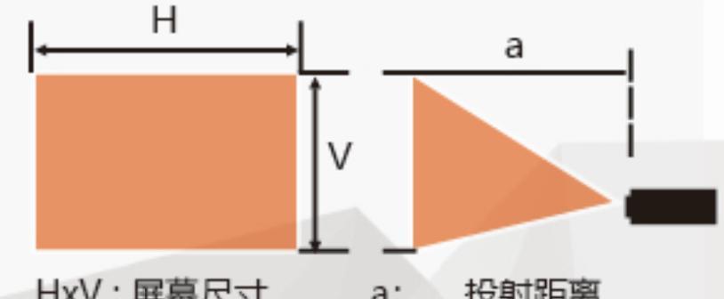 短距投影仪调整位置的方法有哪些？