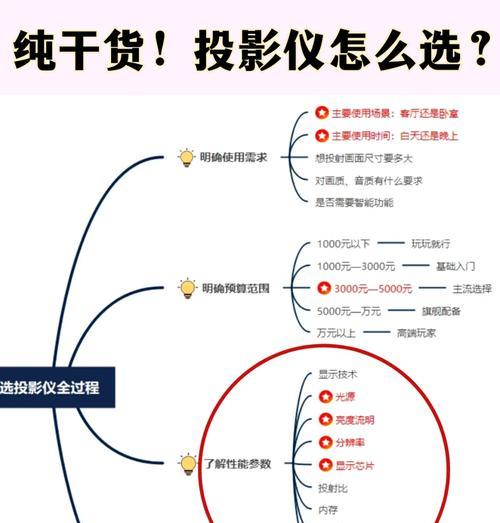 投影仪光源型号怎么确定？检测方法是什么？