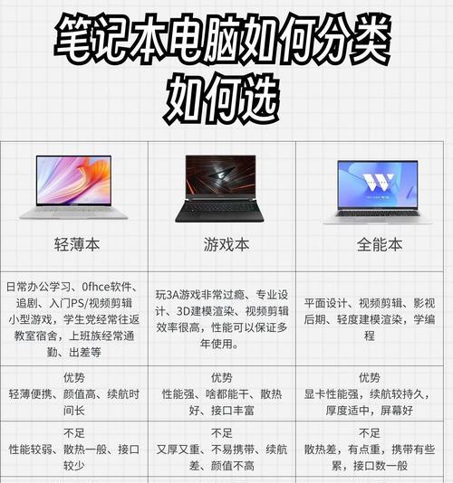 笔记本电脑n100对比n95哪个更优？