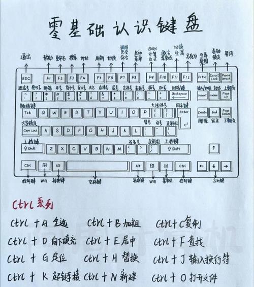 笔记本全屏快捷键怎么设置？操作步骤是什么？