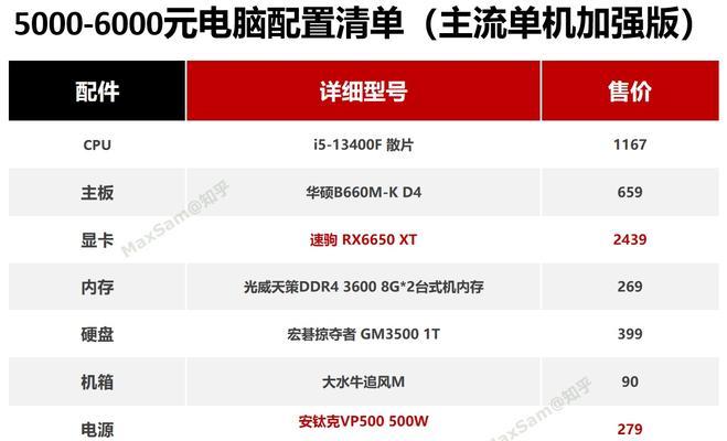 台式电脑配置如何选择才好用？