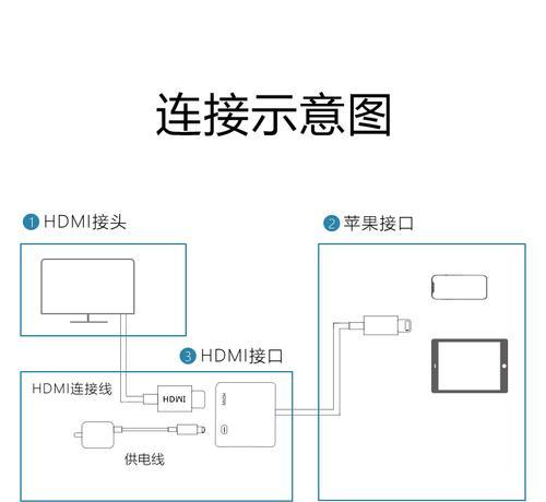 苹果电脑如何连接投影仪？
