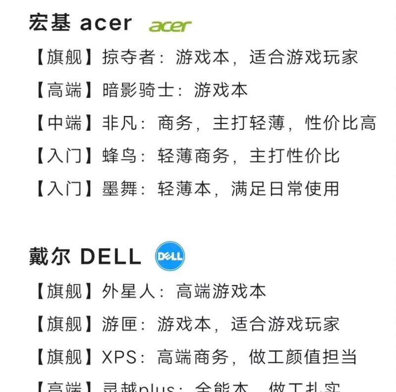 如何选择合适的电脑配置表？买电脑时应该考虑哪些配置？