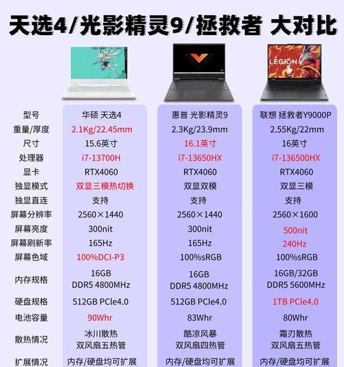 腾升笔记本电脑配置表的查看方法是什么？