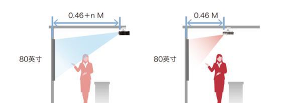 短焦投影仪画面变形原因及解决方法？