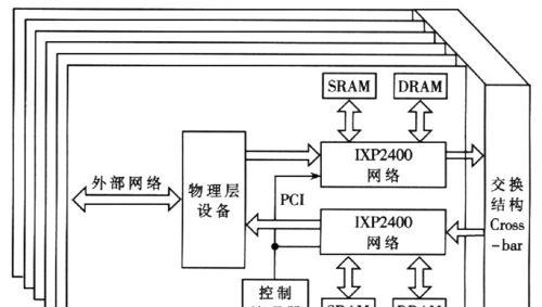 路由器室内温度高起火的原因是什么？
