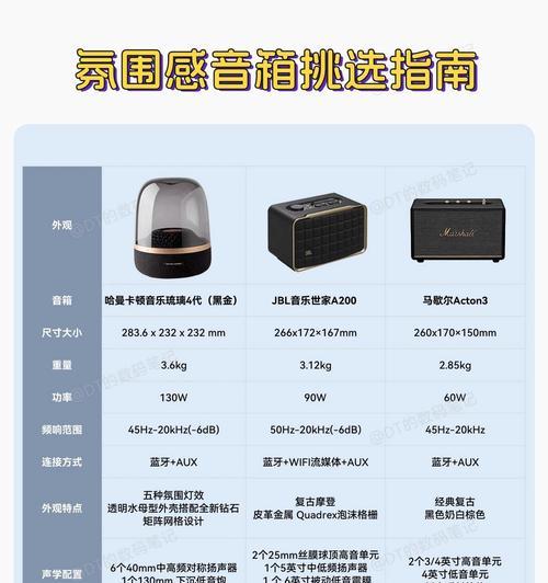 音箱如何播放音乐和视频？操作步骤是怎样的？