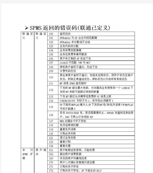 联通网关管理登录步骤是什么？