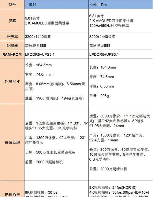 小米11散热温度调整方法是什么？