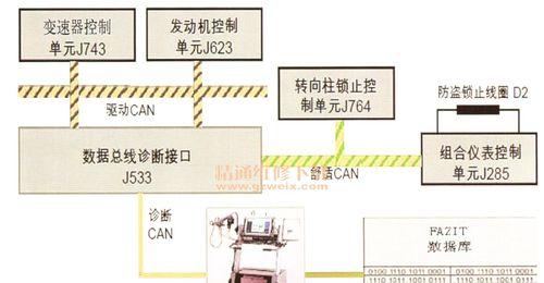 奥迪网关转接头使用方法是什么？视频教程在哪里找？
