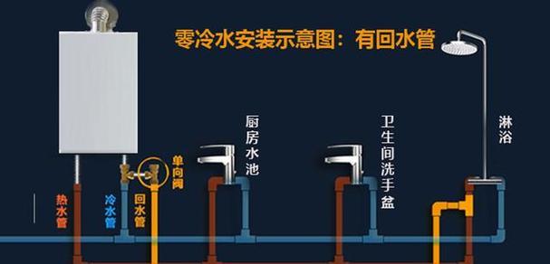 热水器可平放吗怎么用？平放对使用有影响吗？