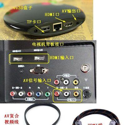 电视和机顶盒数据线的正常赫兹数是多少？超出范围会有何影响？