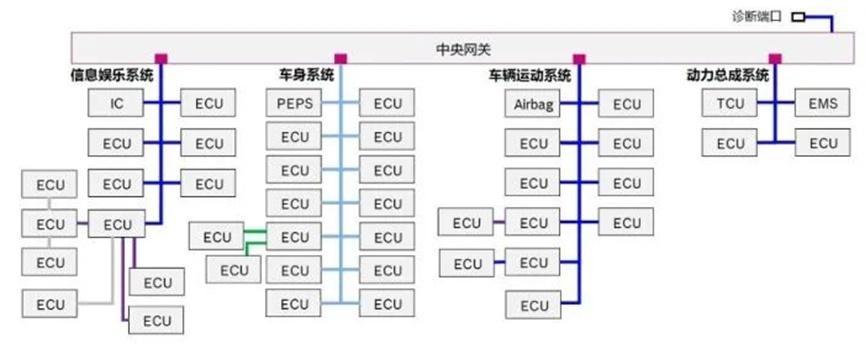 猛犸充电网关出现问题怎么办？解决方法有哪些？