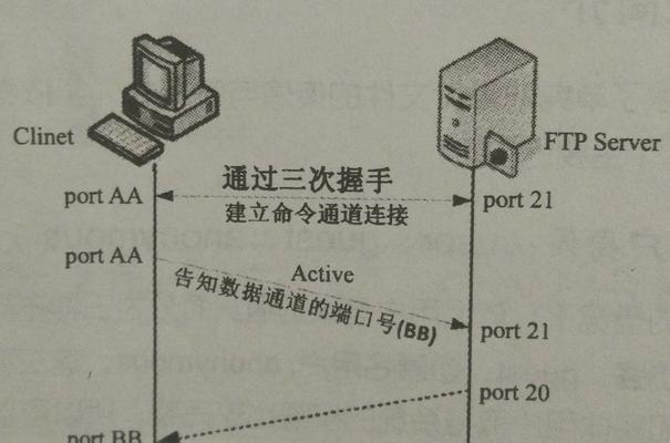 服务器向客户端发送数据用什么java方法？
