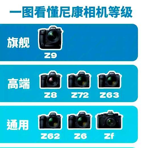 尼康触摸屏单反相机型号有哪些？