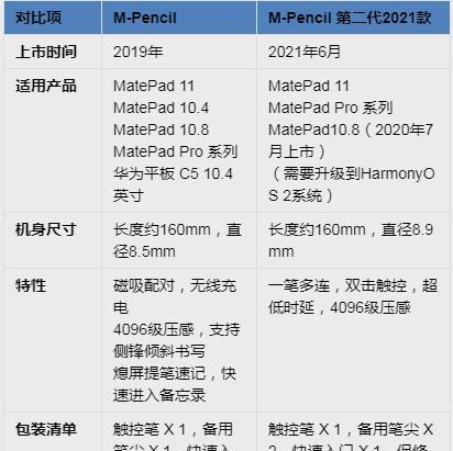 华为4代手写笔怎么用教程？使用前需要了解哪些功能？