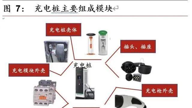 防雷监控充电器使用方法是什么？