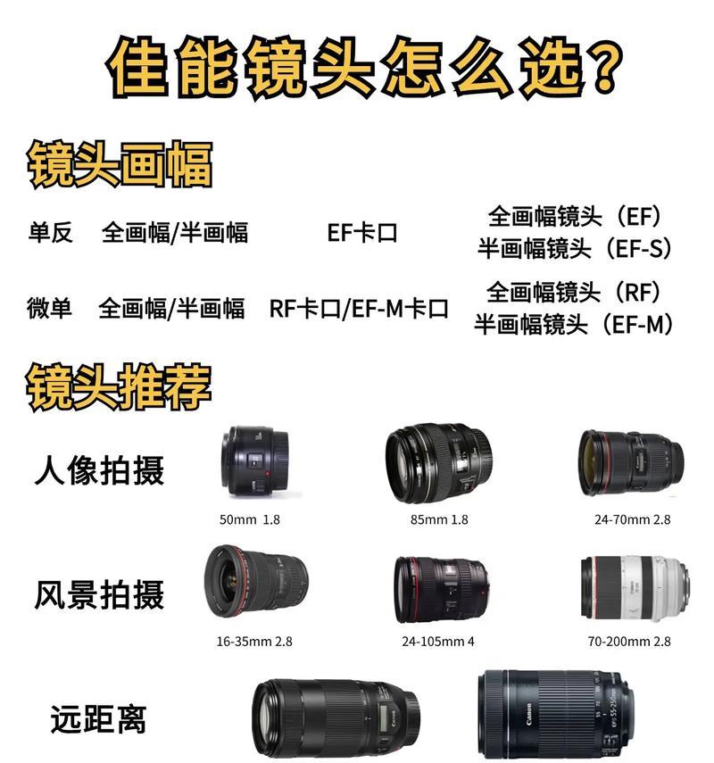 预算一万如何选购佳能相机和镜头？购买时应注意什么？