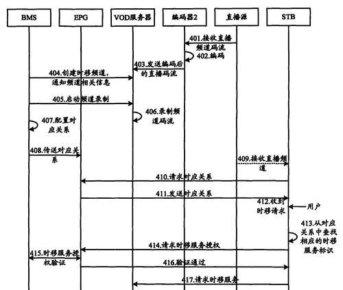 游戏机顶盒映射重置的方法是什么？