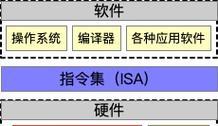 截获服务器接口具体是什么含义？有何作用？