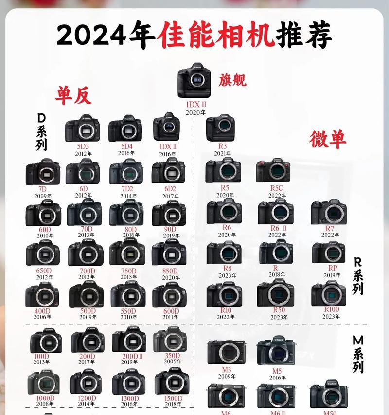 佳能相机镜头按键故障如何解决？按键失灵的原因是什么？