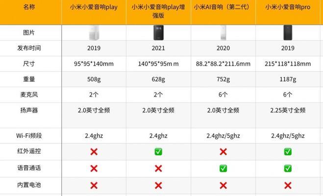 小爱音箱无法操作的原因及解决方法是什么？