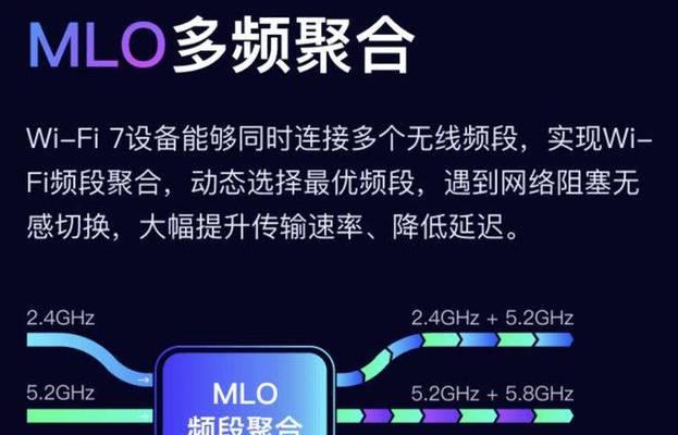 聚合路由器网络配置步骤是什么？