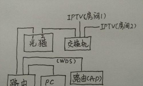 宽带线连接路由器的正确步骤是什么？