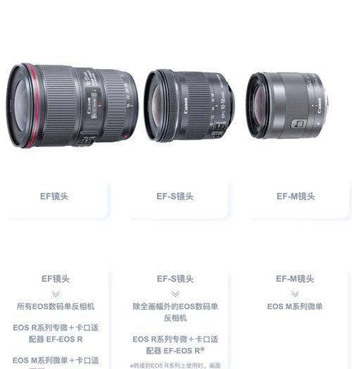 佳能相机镜头粘手掉漆应如何处理？有哪些方法？