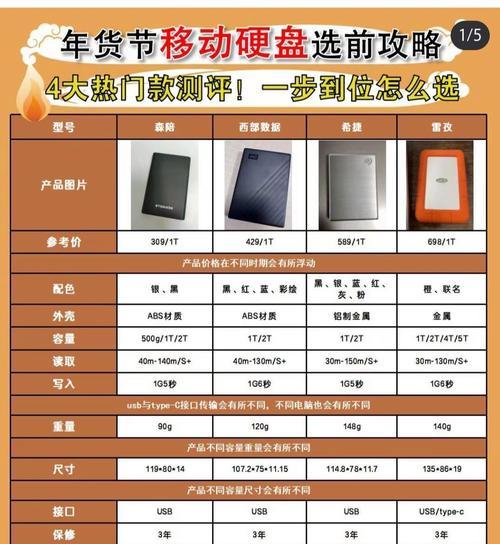 东芝黑甲虫移动硬盘性能如何？