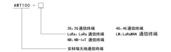 光伏智能通信网关使用方法是什么？