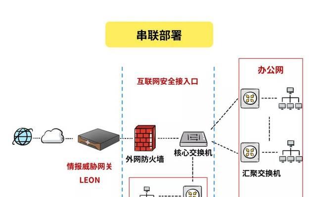 防火墙的应用功用有哪些？如何正确配置防火墙？