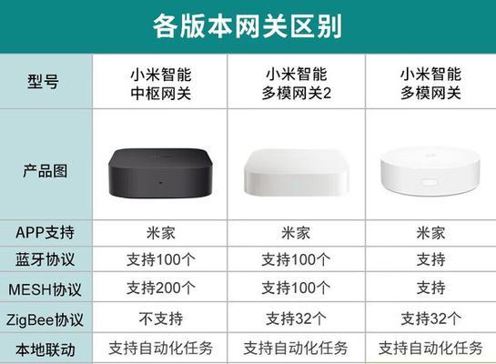 小米牙刷连接蓝牙网关步骤是什么？操作中常见问题有哪些？