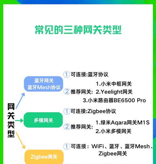 没有网络如何设置米家网关连接？