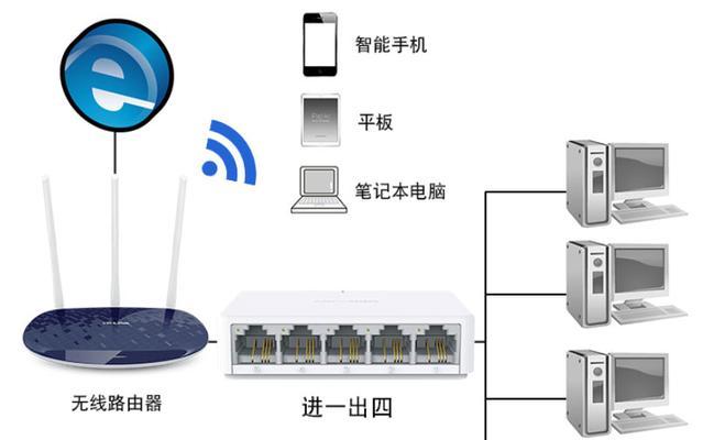 主路由器和从路由器有何区别？各自的作用是什么？
