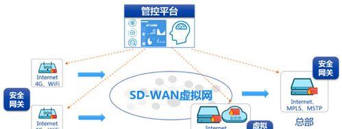 多业务安全网关路由器的连接步骤是什么？