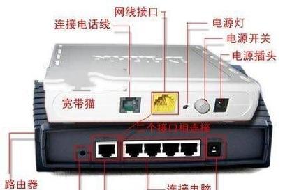 遮挡机顶盒路由器连接方法是什么？效果如何？