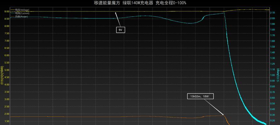 折线图标充电器是什么品牌？它的特点是什么？