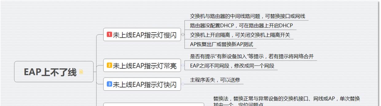 长虹电视出声音不出画面怎么回事？故障排查和解决方法是什么？