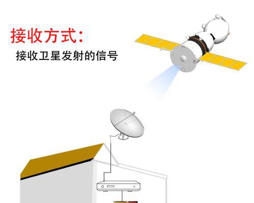 卫星机顶盒搜不到台的原因是什么？如何解决？