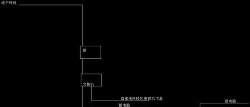 机顶盒网线灯不亮是什么原因？如何解决？