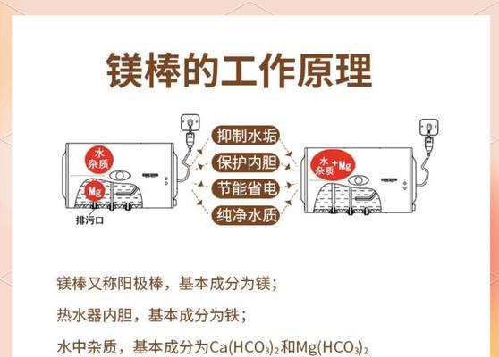 热水器镁棒在哪里购买？购买时应注意哪些事项？